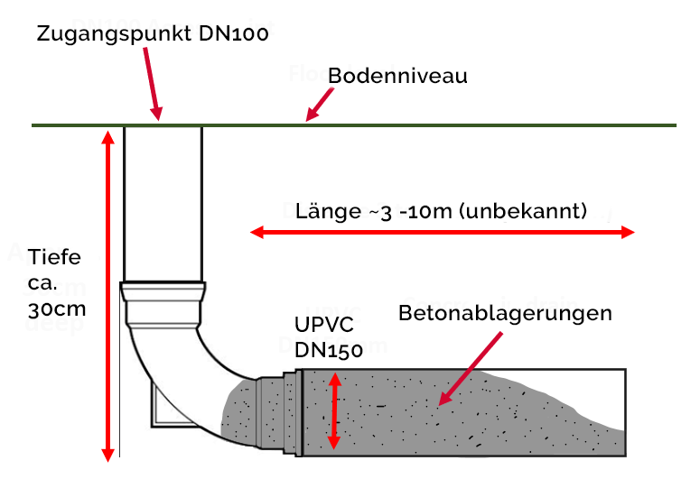 Betonablagerungen Dubai