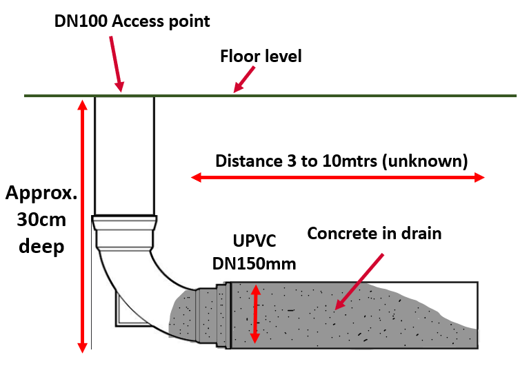 pipe schematic